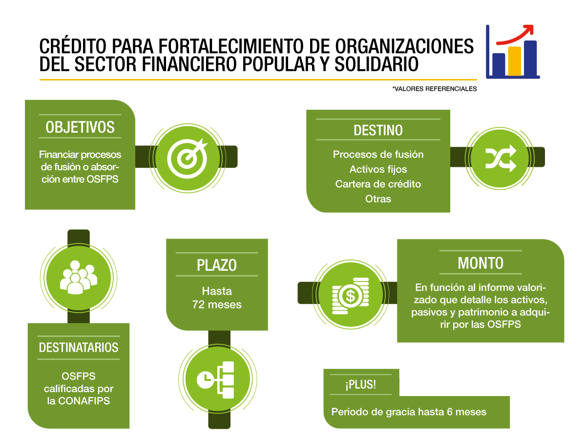 Fortalecimiento-OSFPS_web