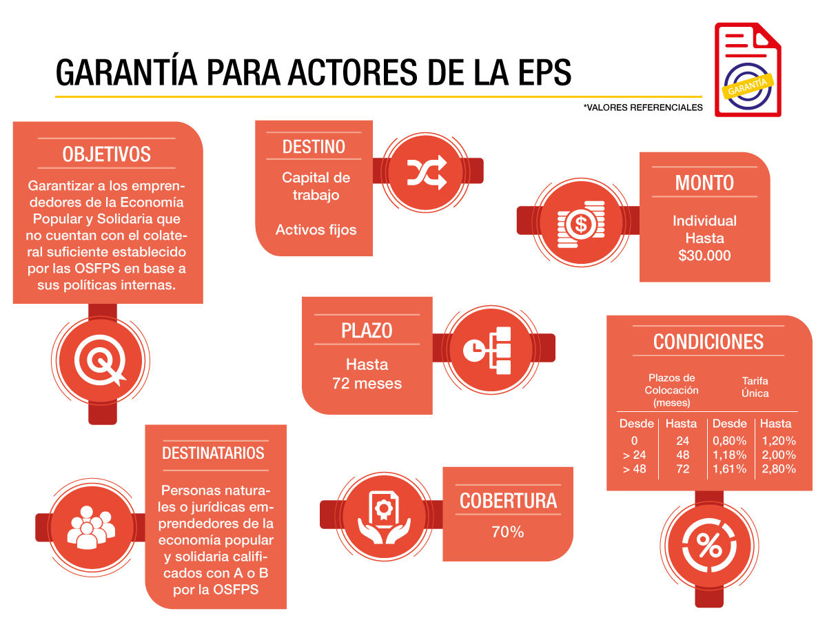 Garantia-Actores-EPS_fin