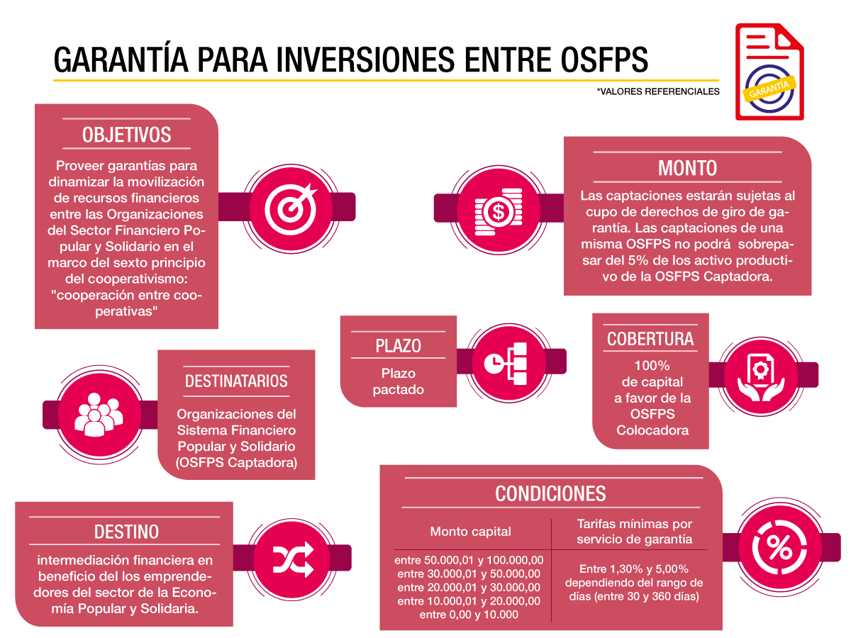 Garantia-Inversiones