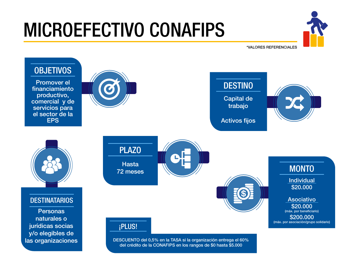 MicroEfectivo-CONAFIPS_web