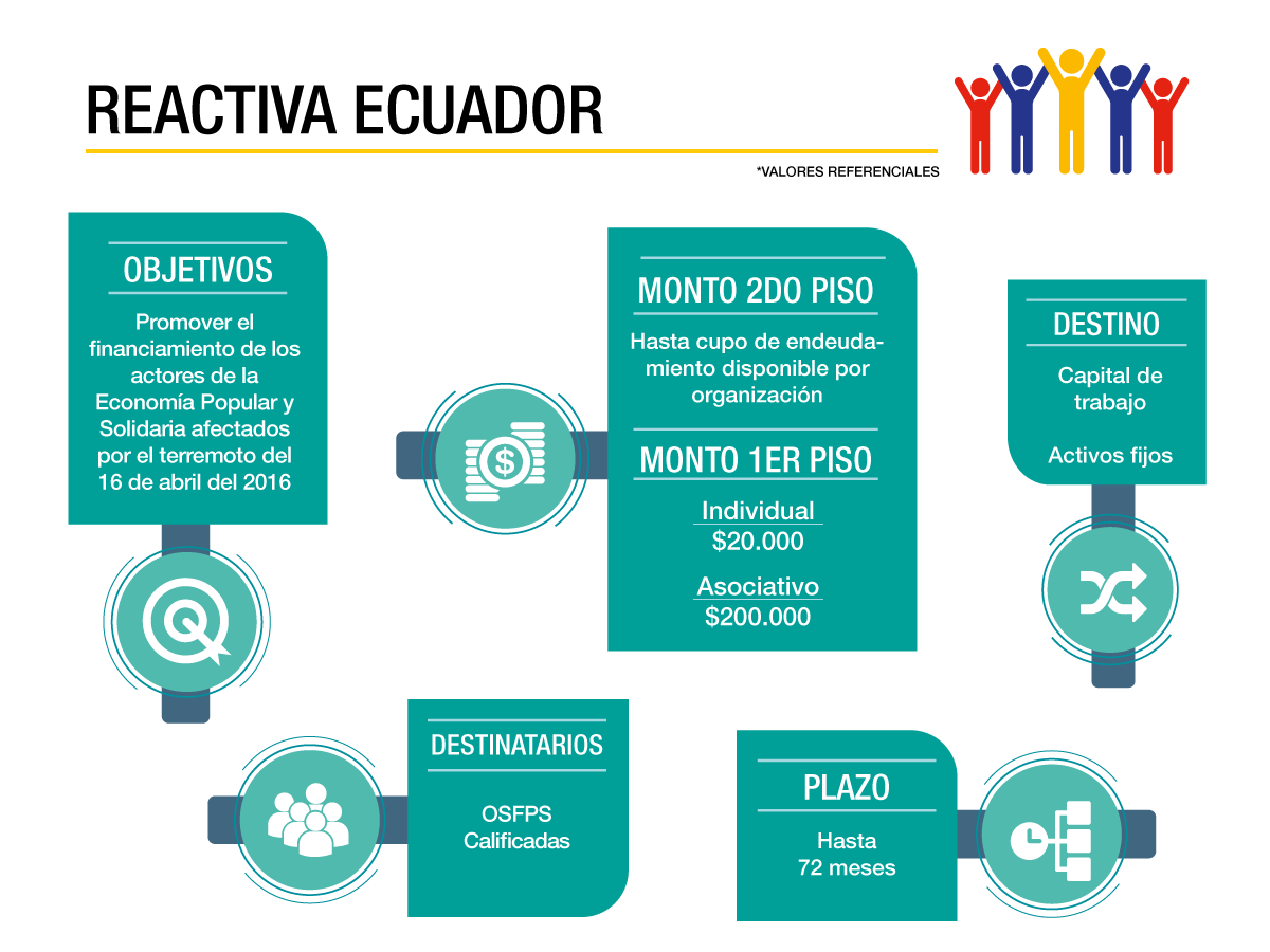 Reactiva-Ecuador_web_fin