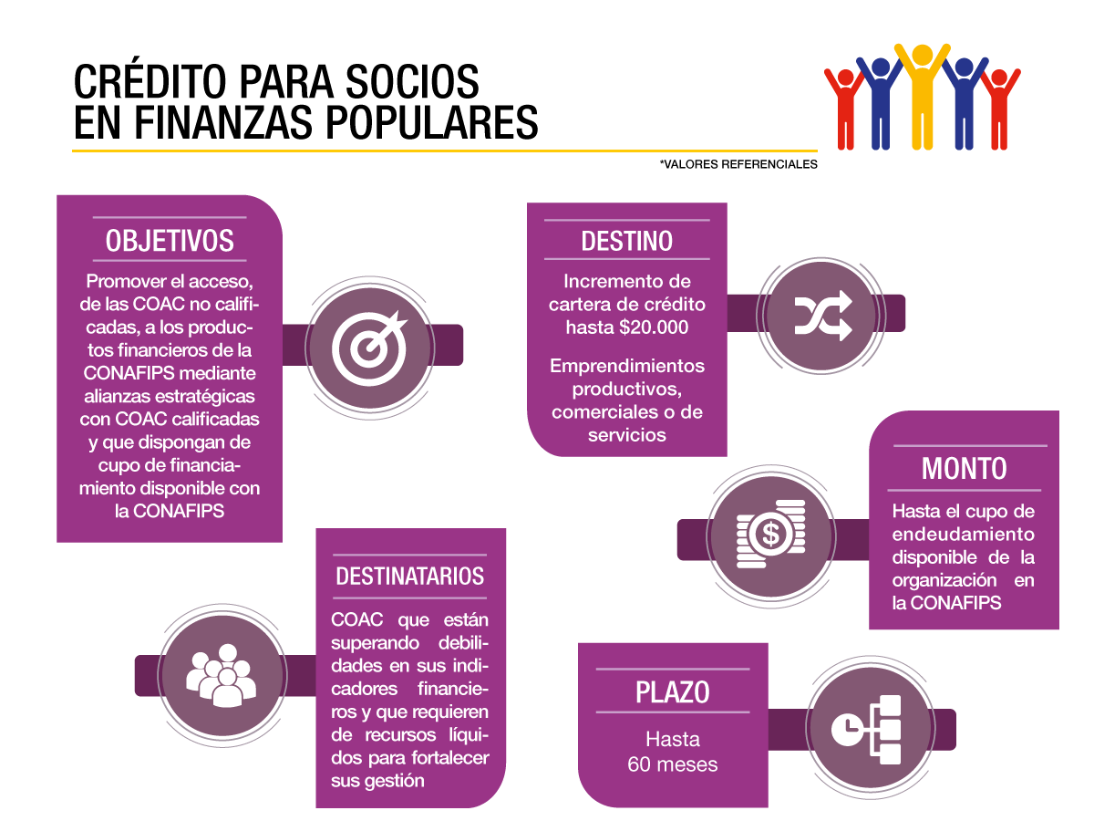 Socios-en-Finanzas-Populares_web