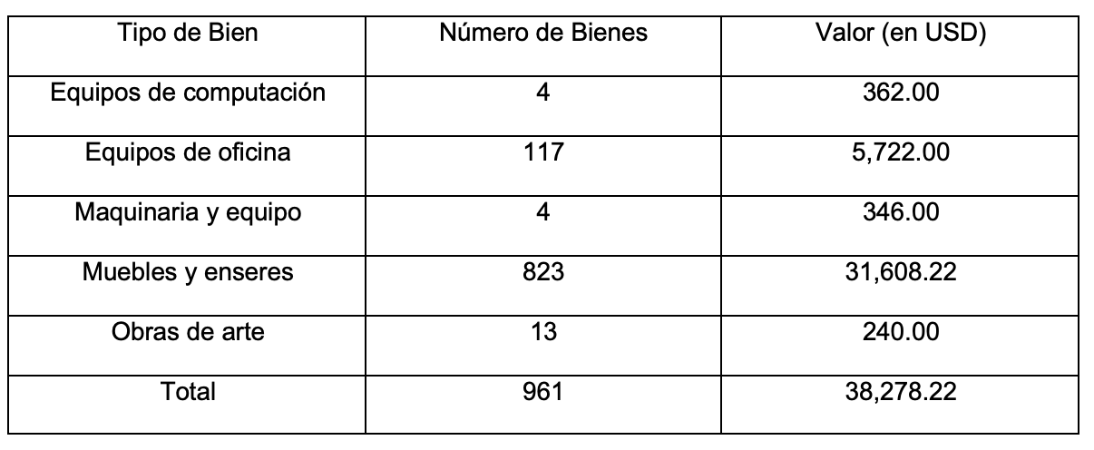 convocatoria7d