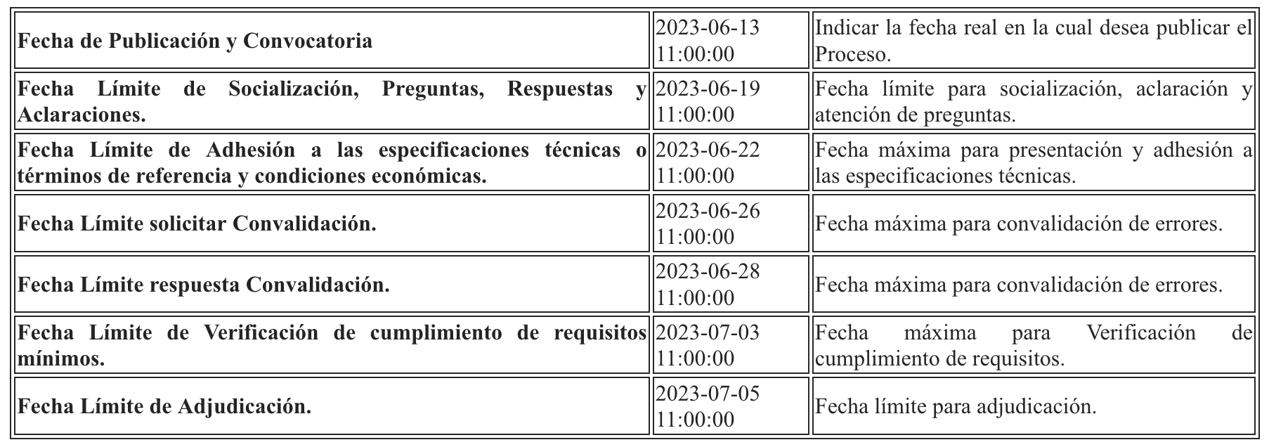 cronograma_proceso