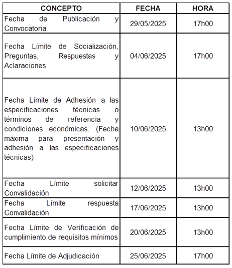 cronograma_servicio_transporte
