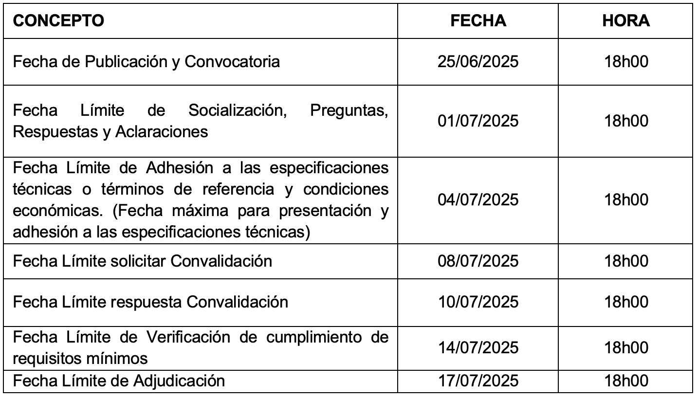 cronograma_proceso