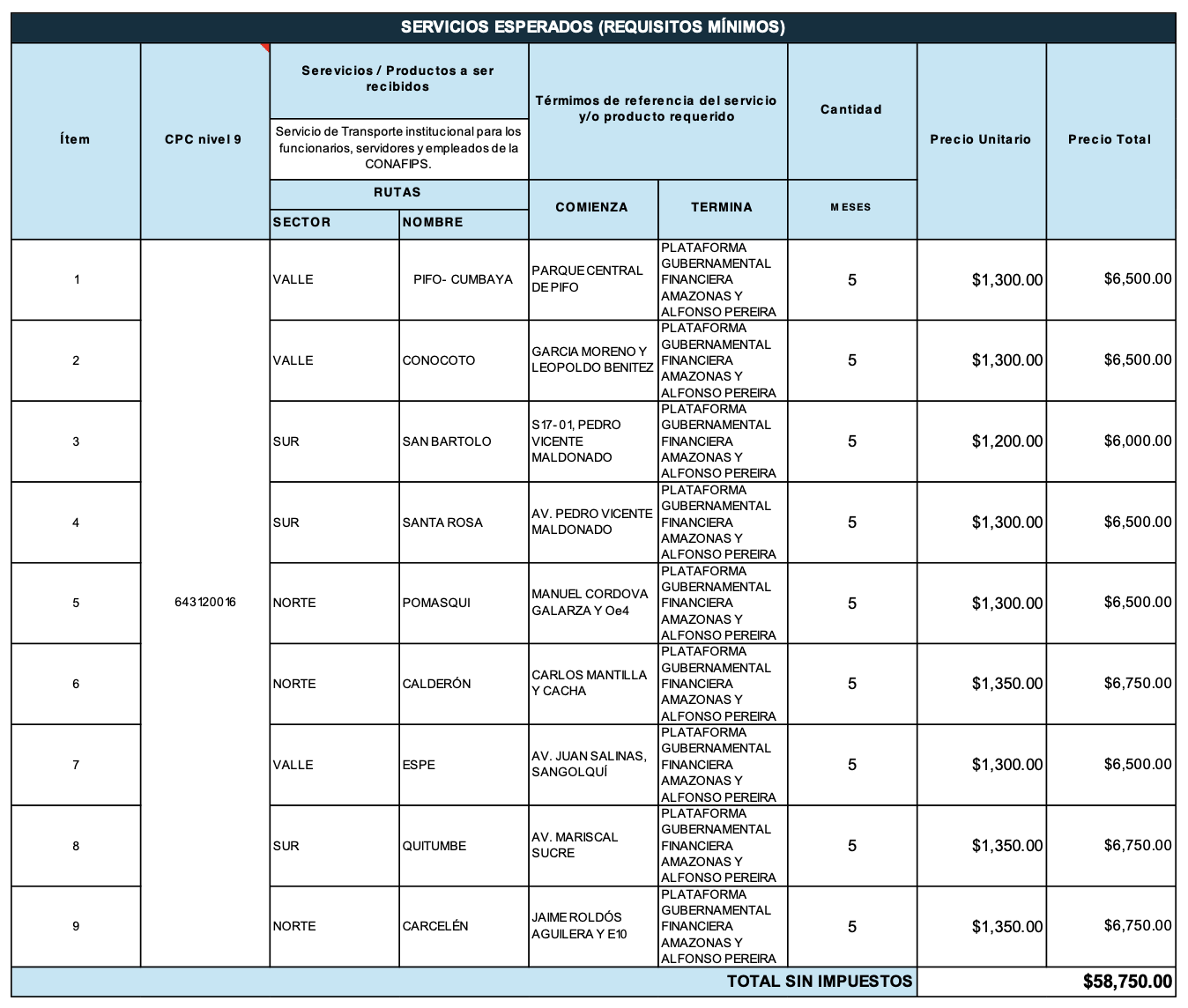 especificaciones_proceso